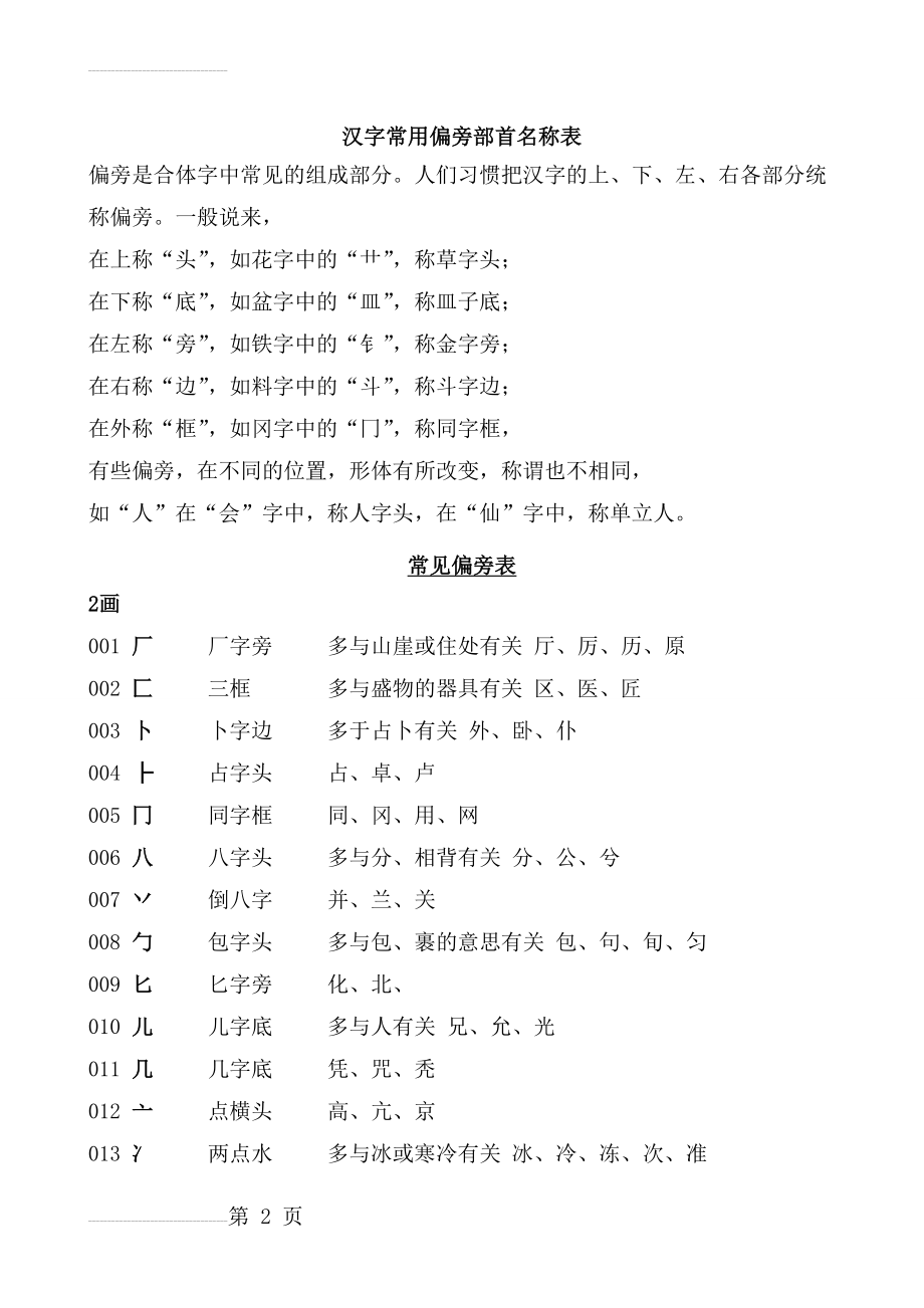 汉字常用偏旁部首名称表68779(12页).doc_第2页