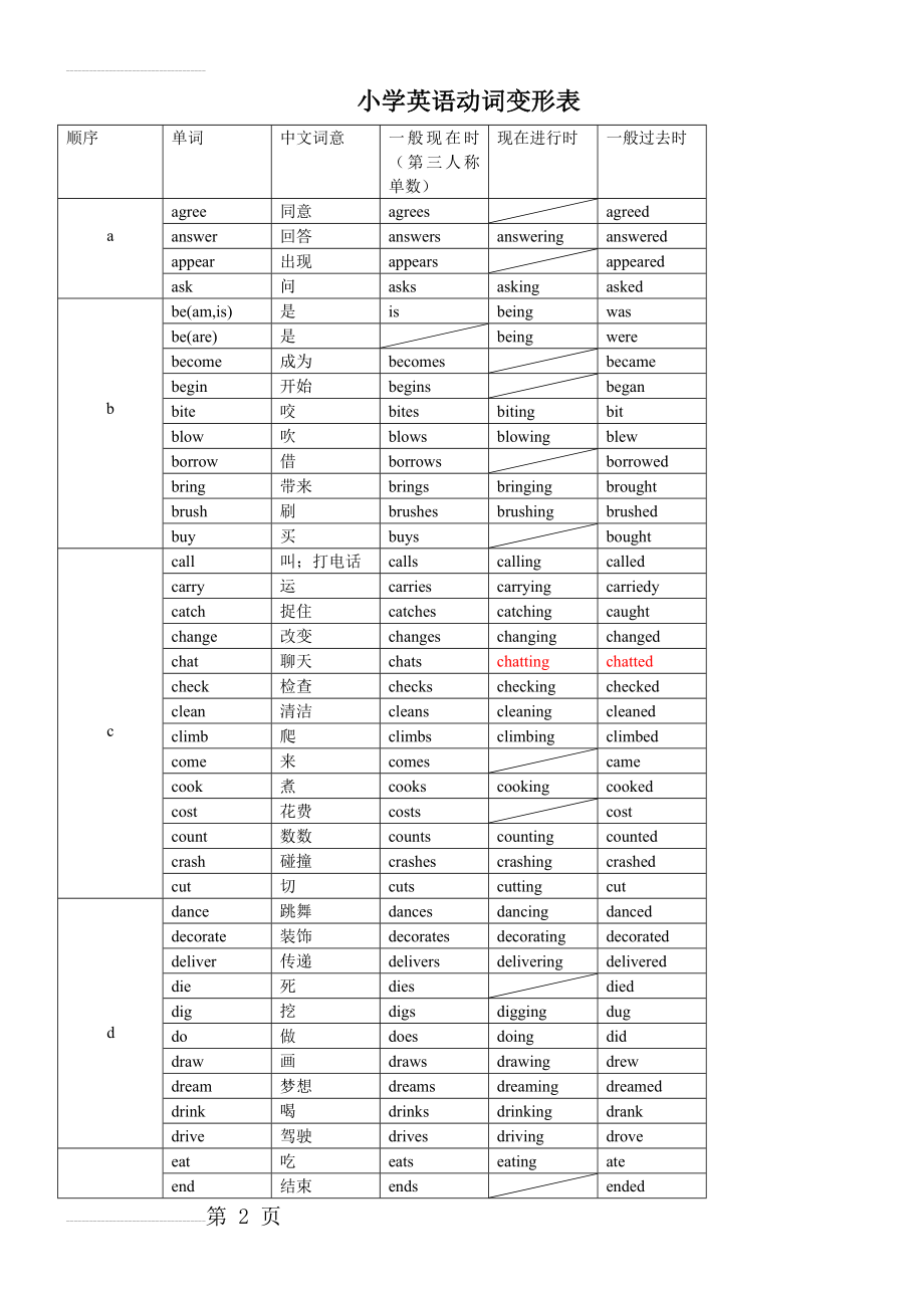 小升初英语动词变形表(5页).doc_第2页