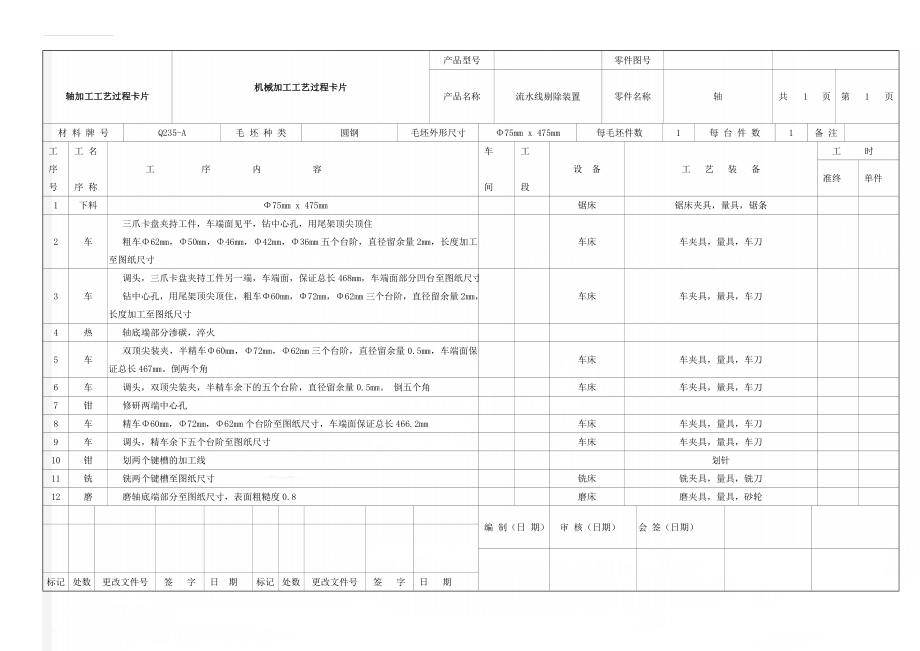 轴加工工艺过程卡片(2页).doc_第1页