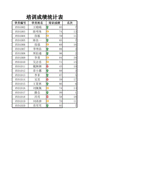 人力资源部HR人事表格培训成绩统计表.xlsx