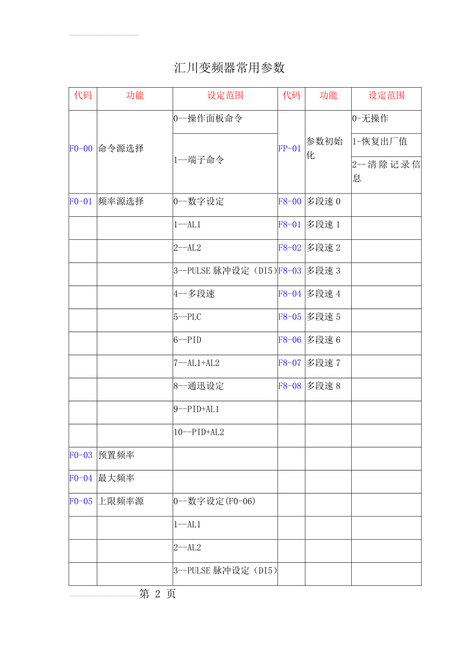 汇川变频器常用参数(4页).doc_第2页