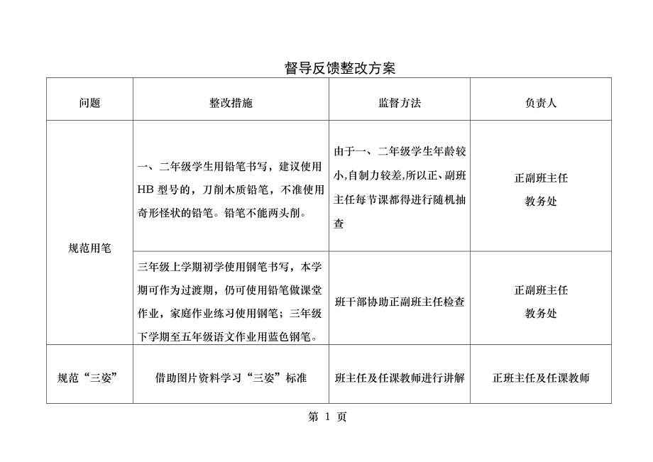 督导反馈整改方案.doc_第1页