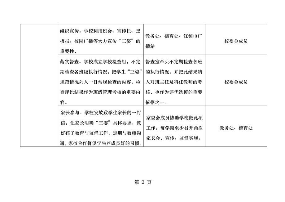 督导反馈整改方案.doc_第2页