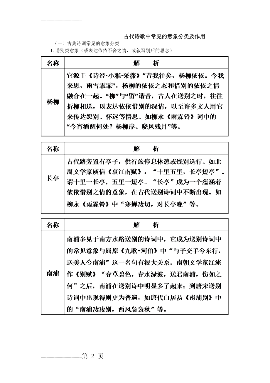 古代诗歌中常见的意象分类及作用26493(13页).doc_第2页