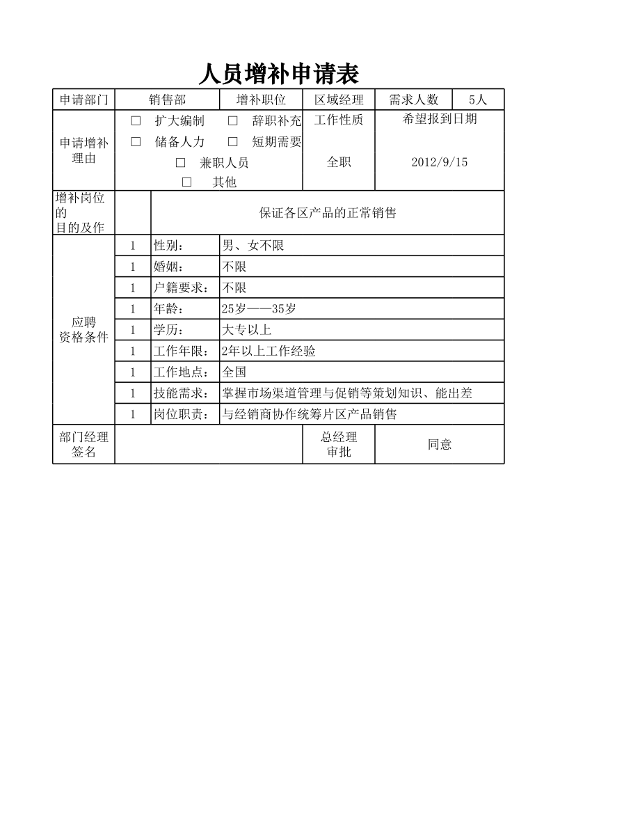 人力资源部HR人事表格人员增补申请表.xlsx_第1页