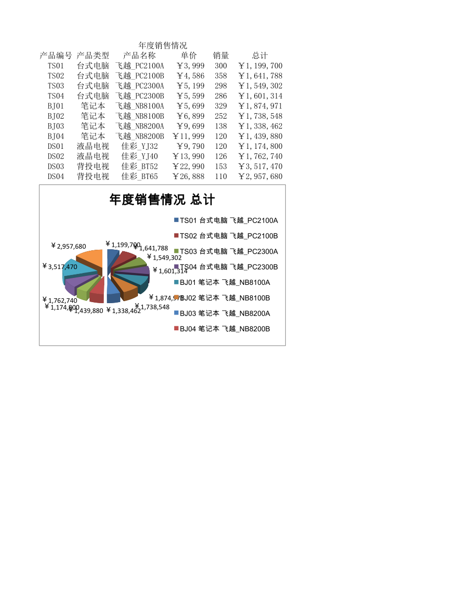 年度销售情况仓库库房表格.xlsx_第1页