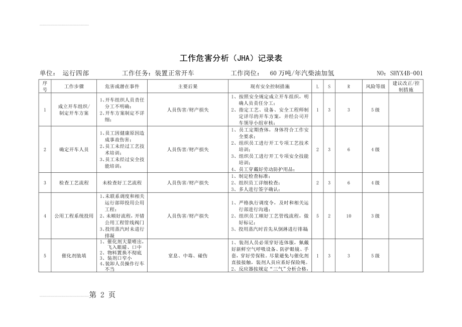 工作危害分析(JHA-LS)记录表(76页).doc_第2页