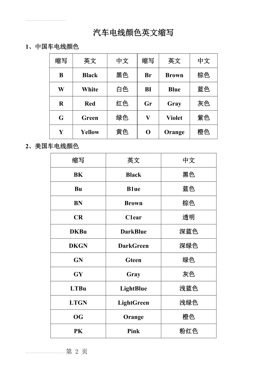 汽车电线颜色英文缩写(4页).doc_第2页