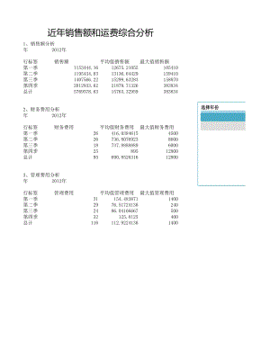 销售额和运费透视分析.xlsx