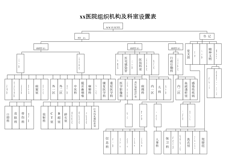 医学专题一医院组织机构设置图表.docx_第1页