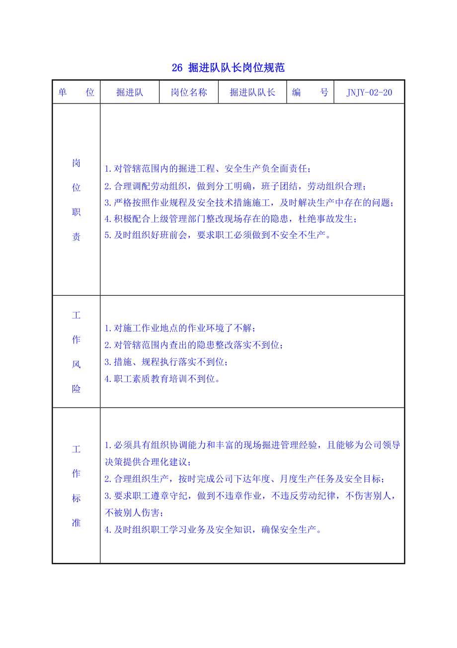 14-掘进队队长岗位规范.doc_第1页