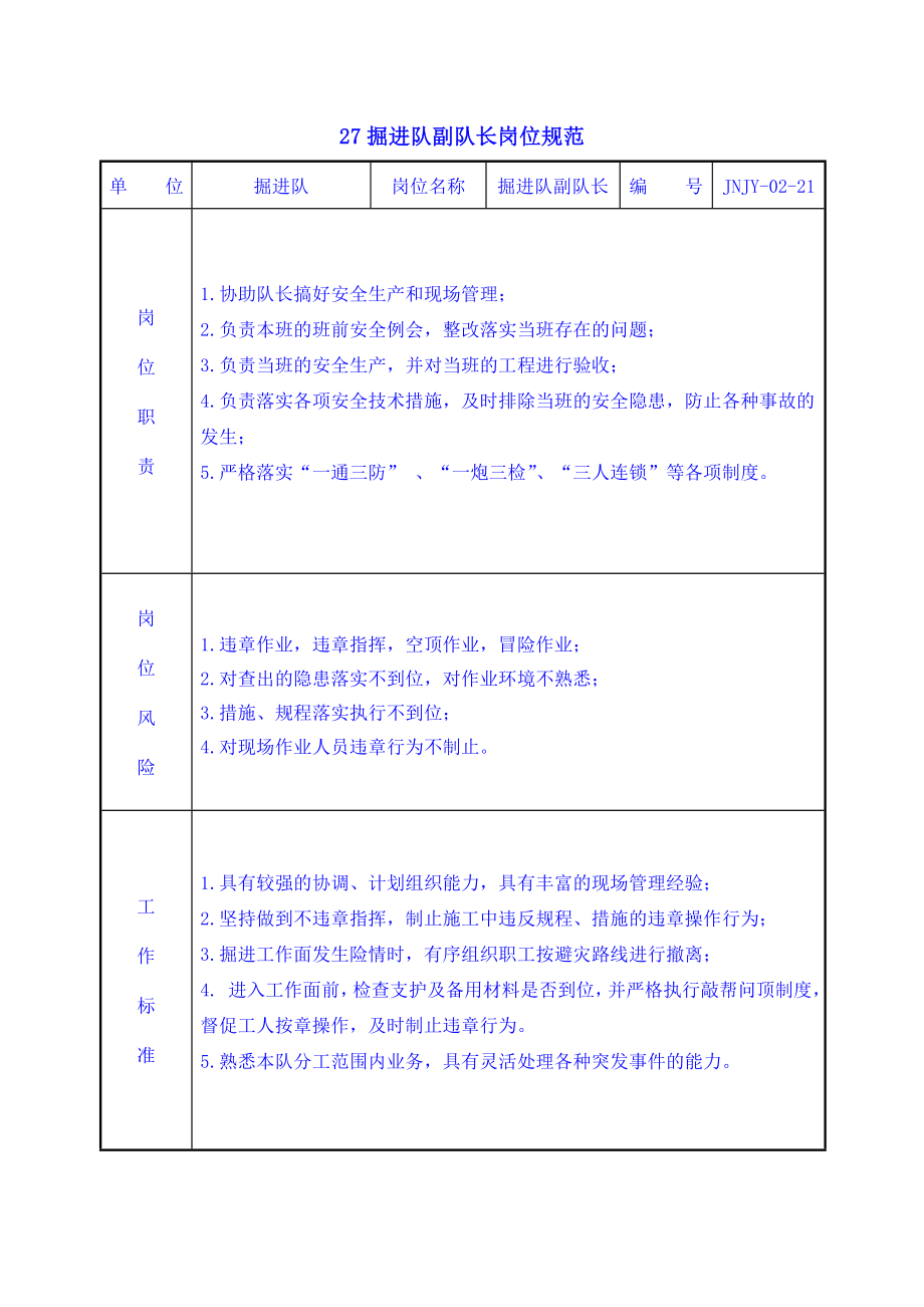 14-掘进队队长岗位规范.doc_第2页