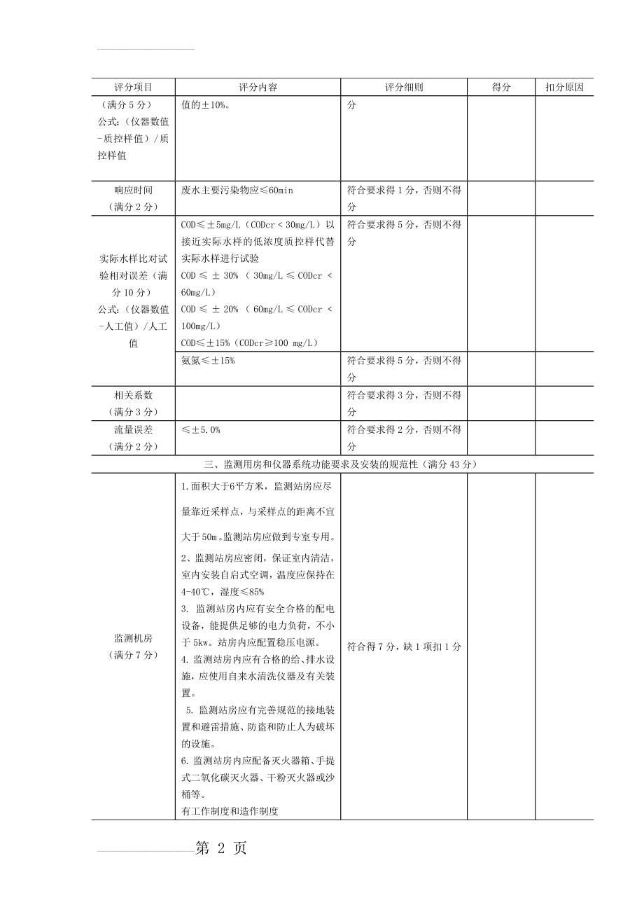 污染源现场检查表(12页).doc_第2页