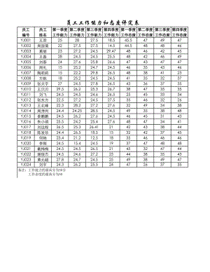 人力资源部HR人事表格员工工作能力和态度评定表.xlsx