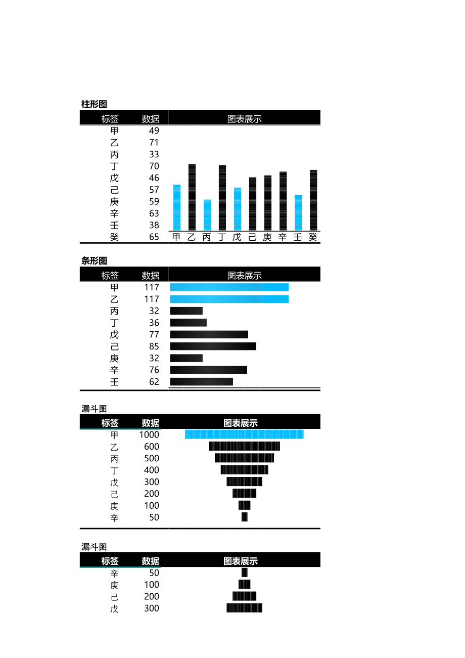 Excel表格模板可视化表格编号 (41)REPT制作柱形条形图.xlsx_第1页