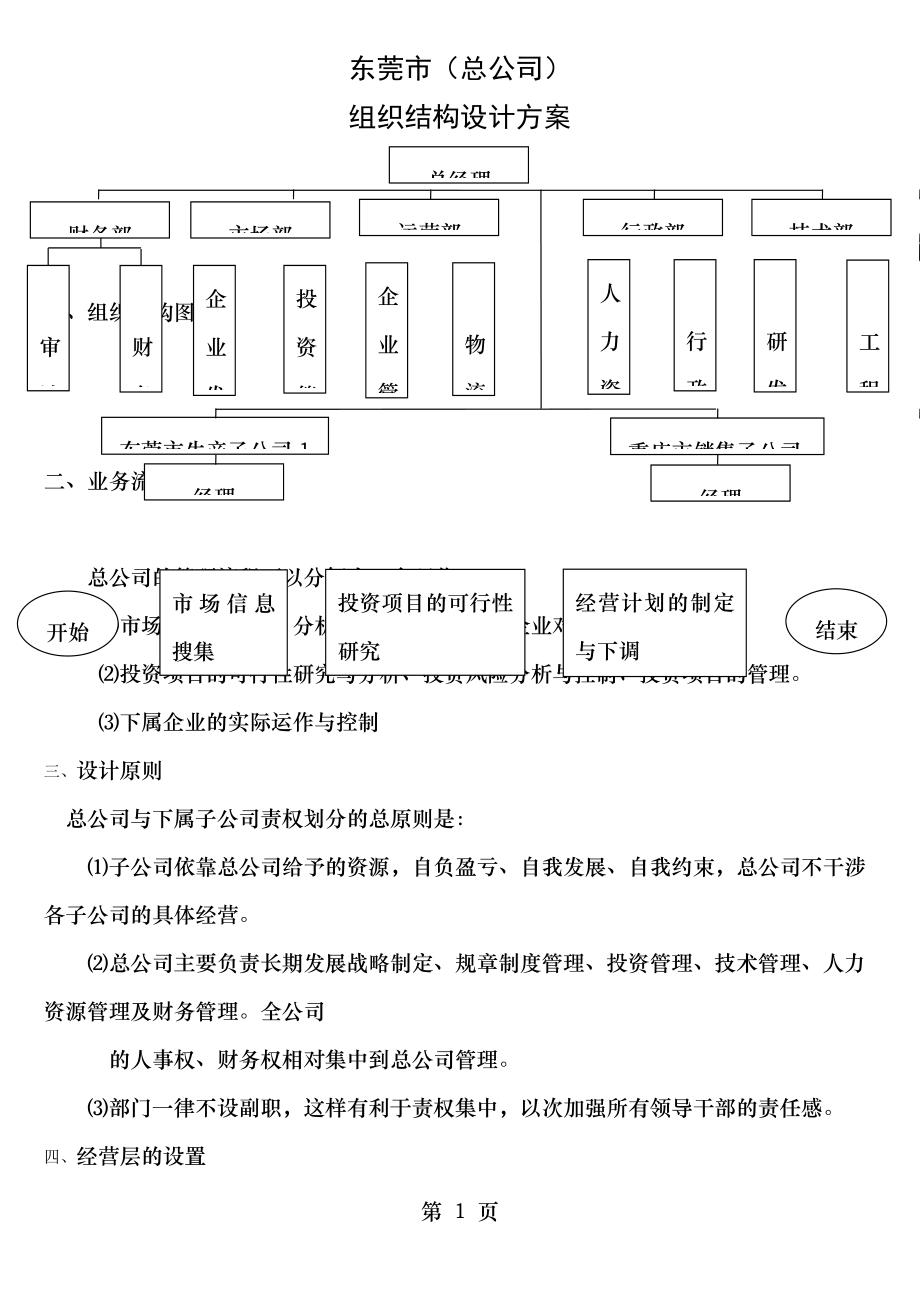 组织结构图设计方案 6.doc_第1页