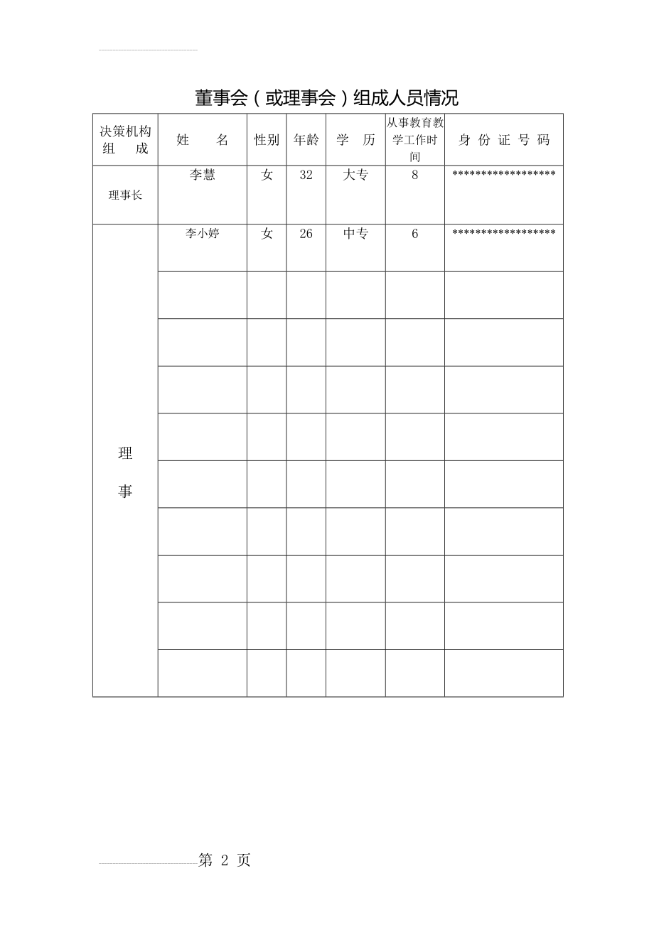 民办幼儿园决策机构样表(2页).doc_第2页