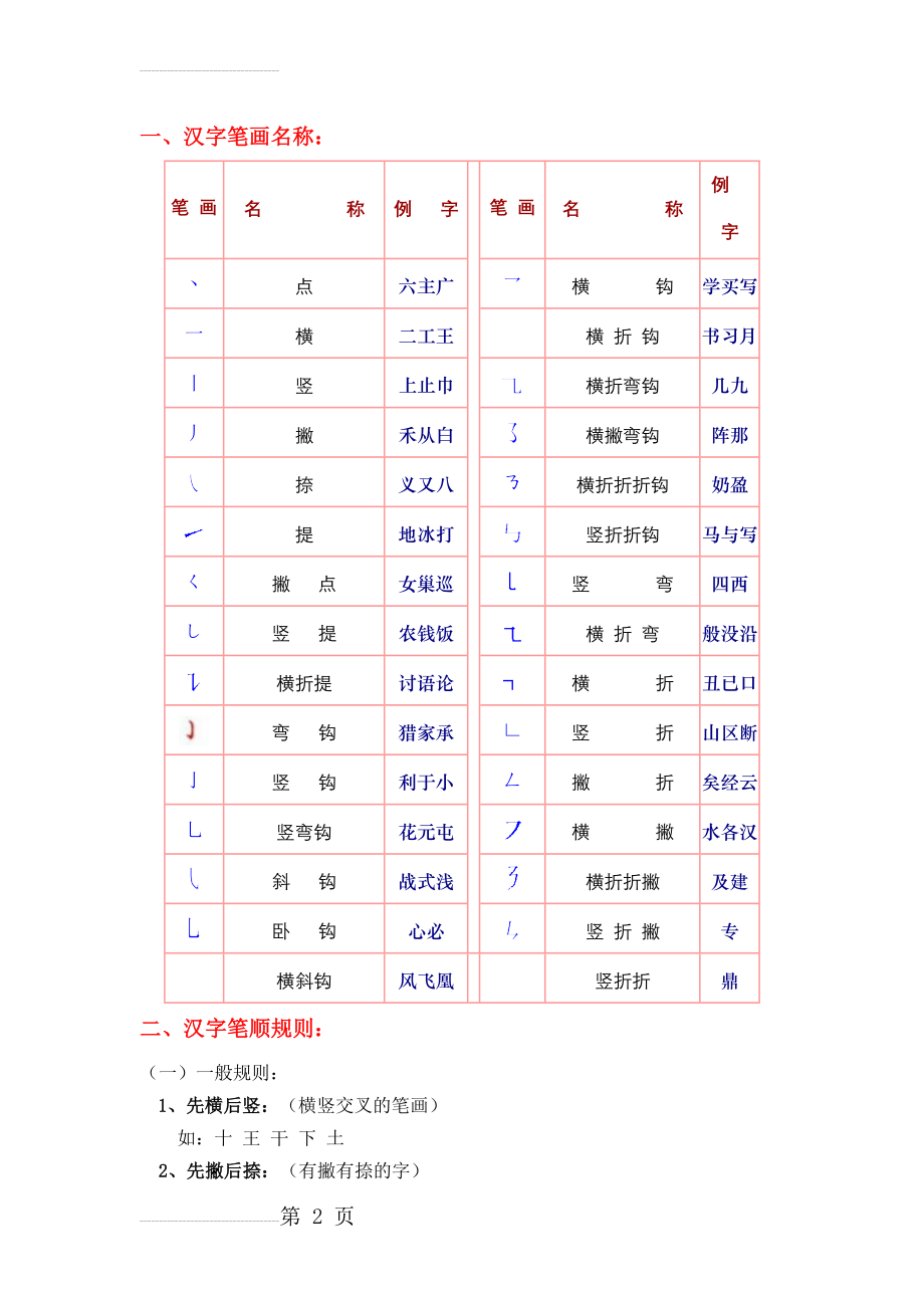 汉字笔画名称、笔顺规则、偏旁部首和间架结构(6页).doc_第2页