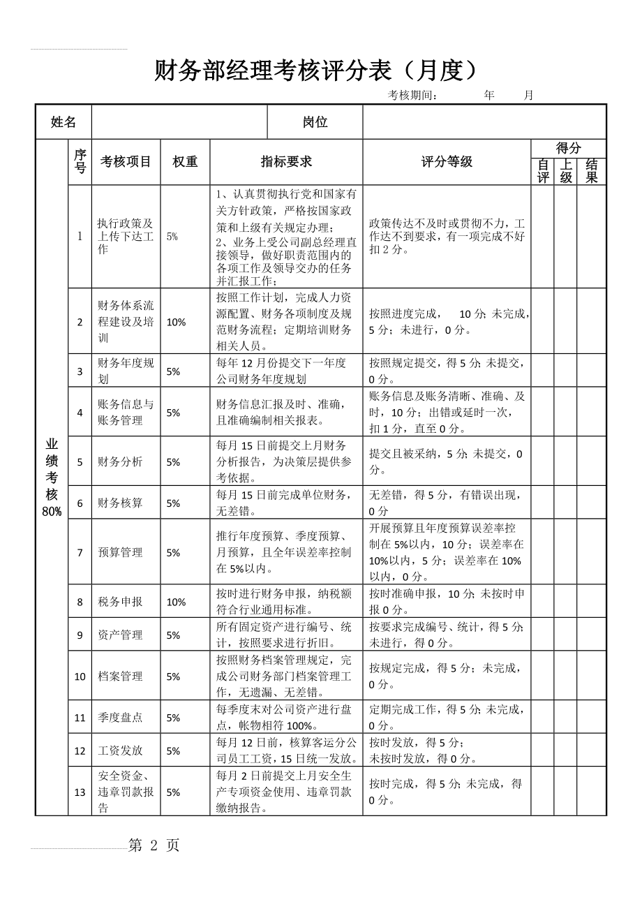 财务经理绩效考核表(4页).doc_第2页