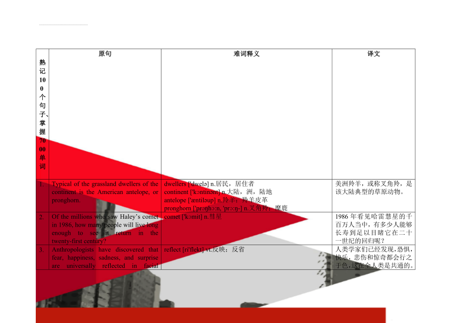 熟记100个句子、掌握7000单词(20页).doc_第1页