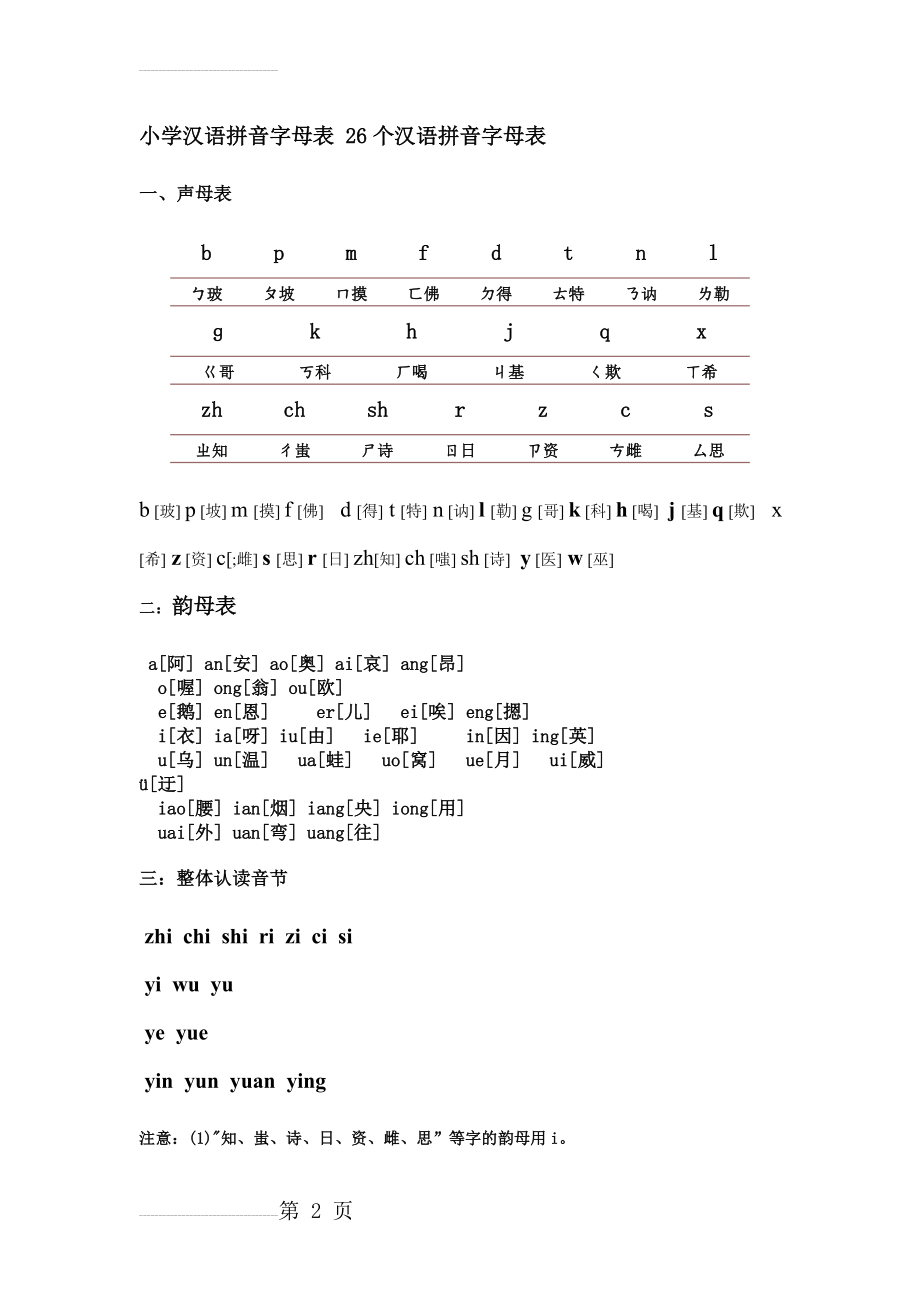 小学汉语拼音字母表 26个汉语拼音字母表(2页).doc_第2页