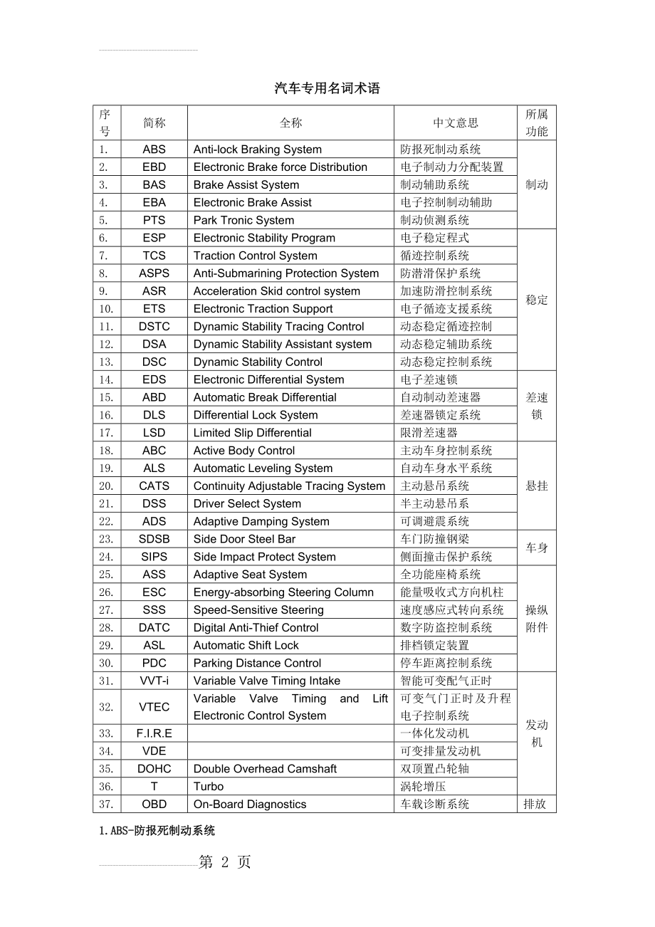 汽车专用名词(11页).doc_第2页