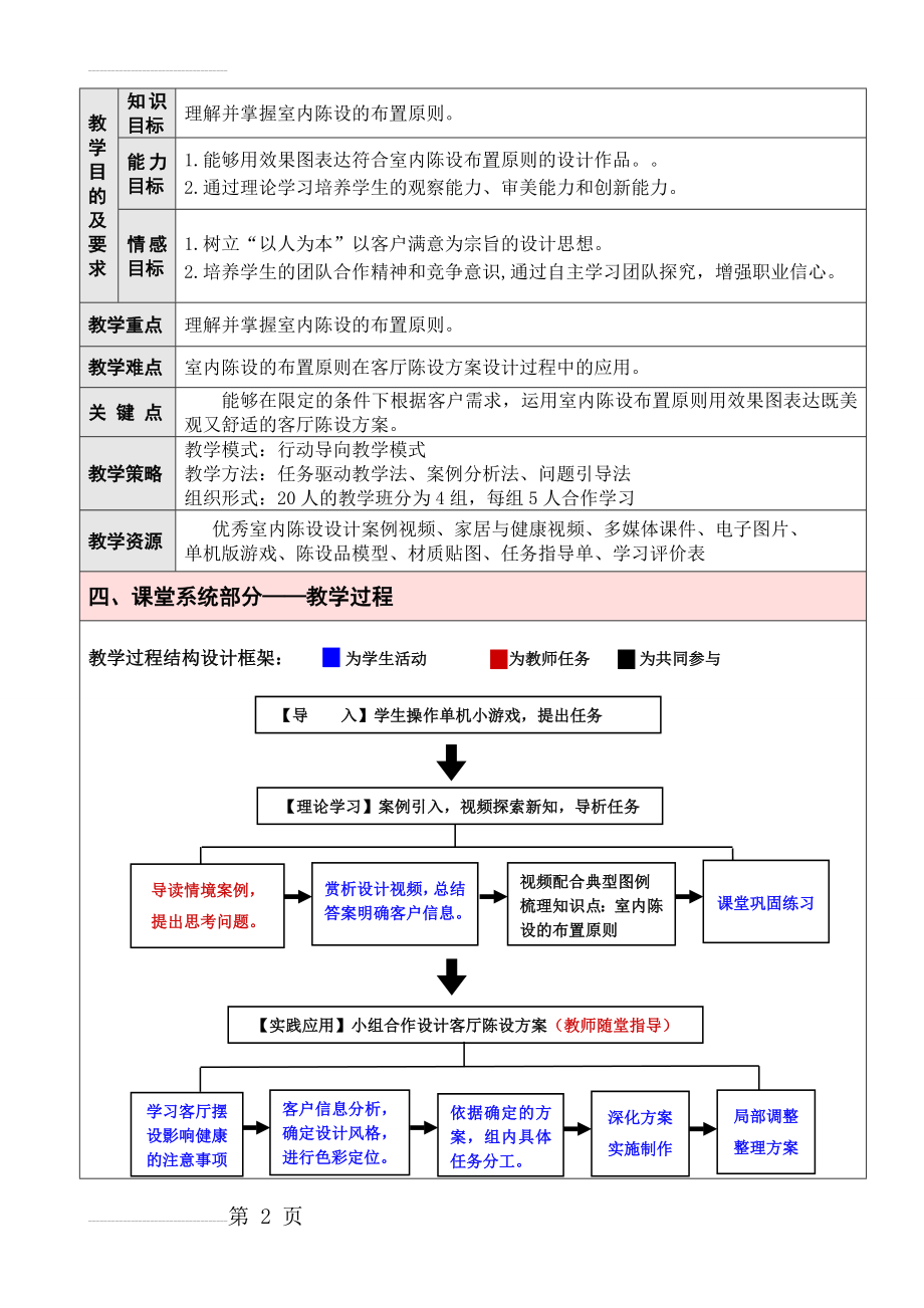 室内陈设的布置原则教学设计方案(12页).doc_第2页