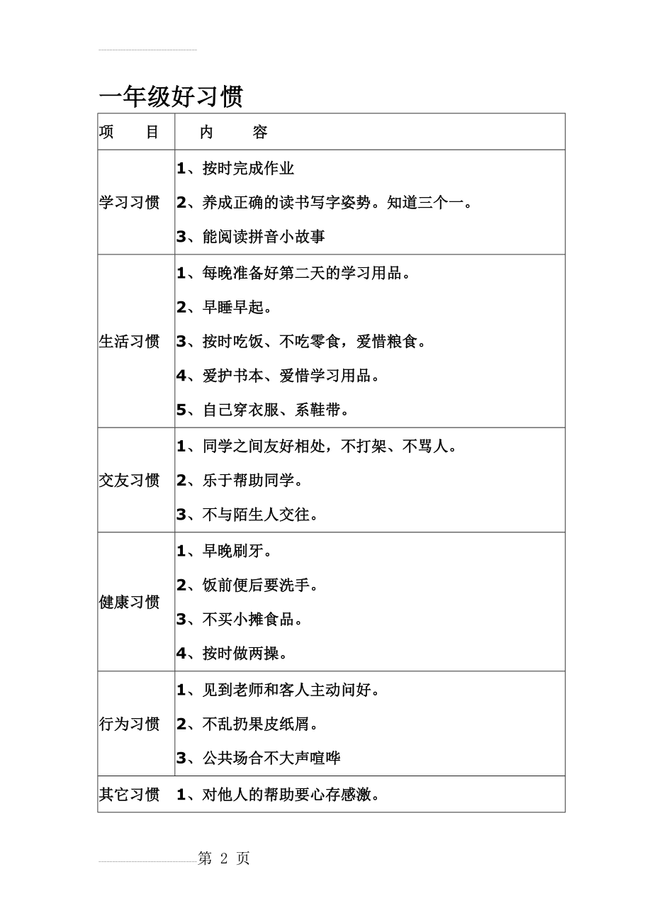 小学生各年级好习惯养成要点一览表(6页).doc_第2页