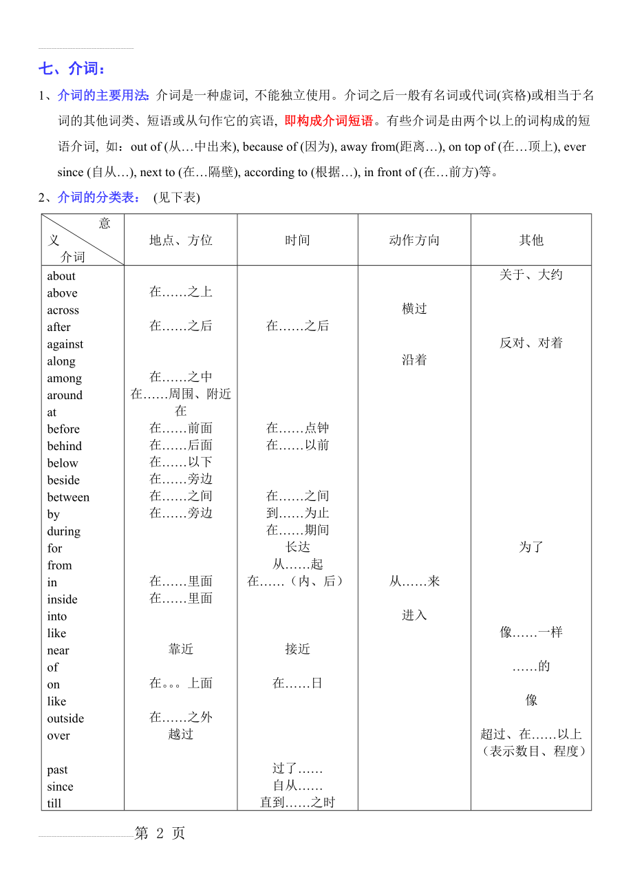 小升初英语语法-介词(9页).doc_第2页