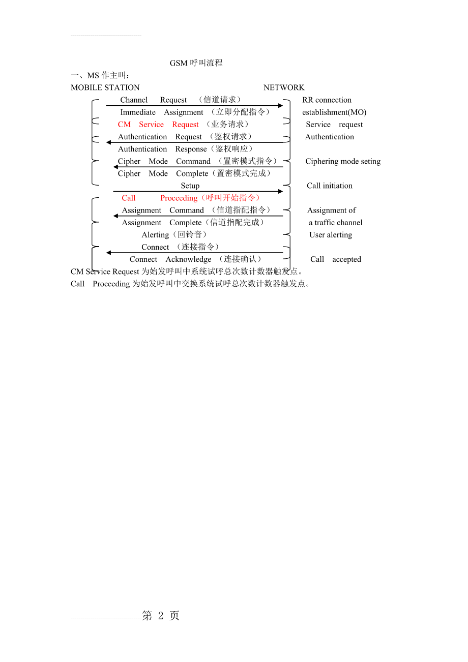 GSM呼叫流程图(7页).doc_第2页