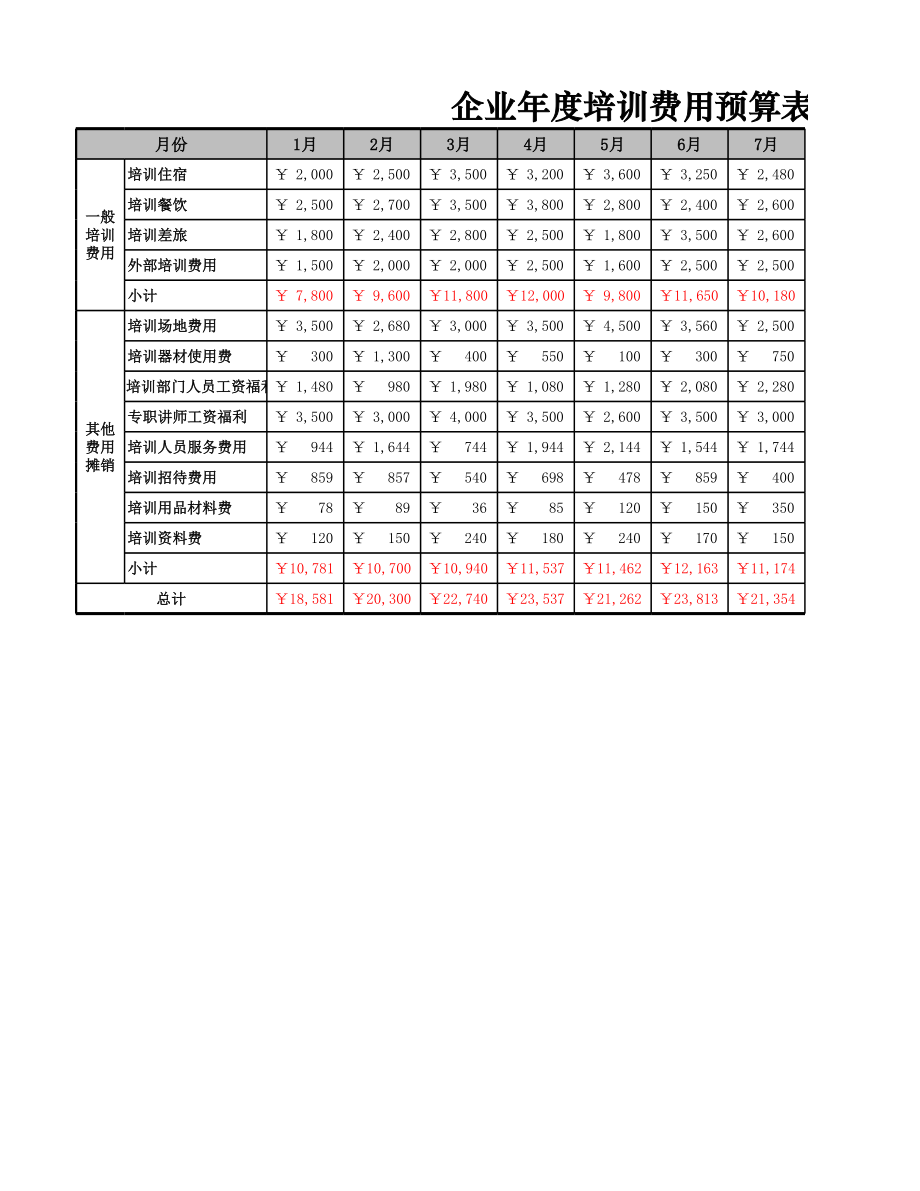 企业财务部企业年度培训费用预算表.xlsx_第1页