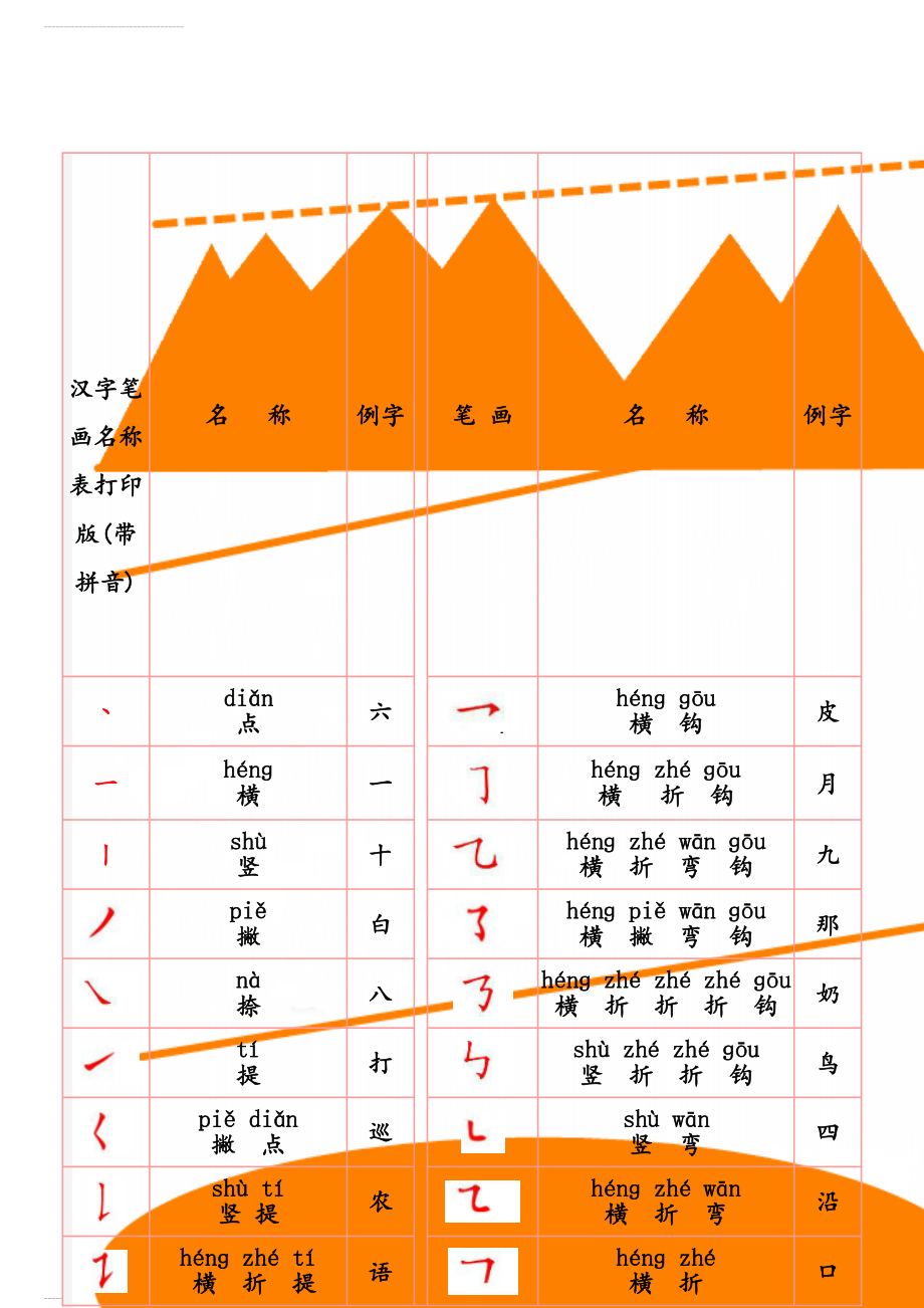 汉字笔画名称表打印版(带拼音)(3页).doc_第1页