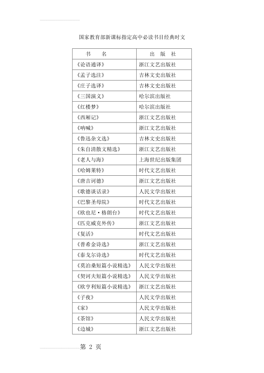 国家教育部新课标指定高中必读书目经典时文(3页).doc_第2页