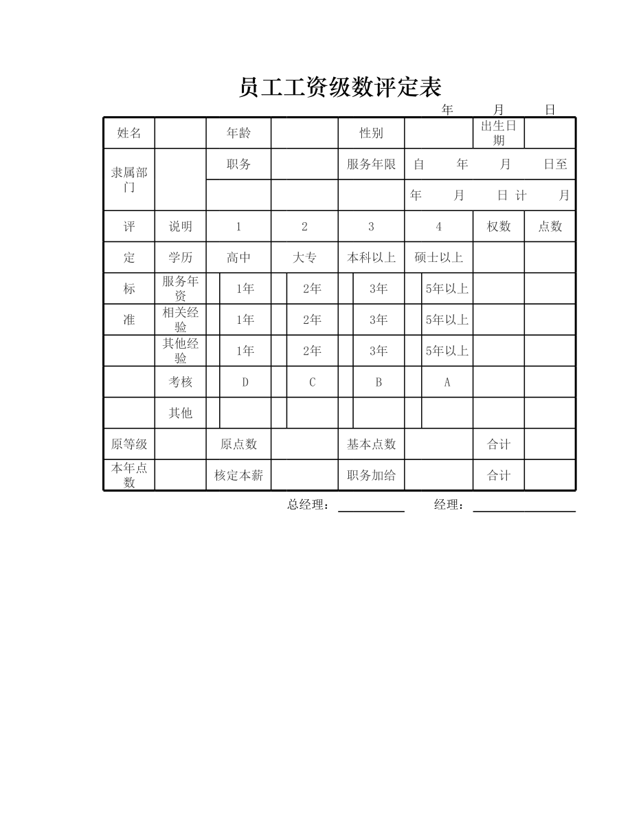 人力资源部HR人事表格员工工资级数评定表.xlsx_第1页