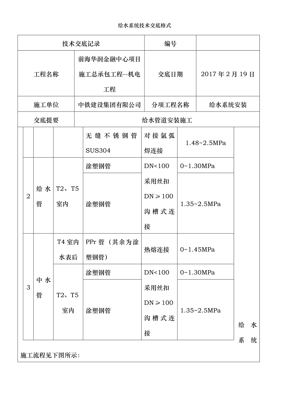 给水系统技术交底格式.doc_第2页