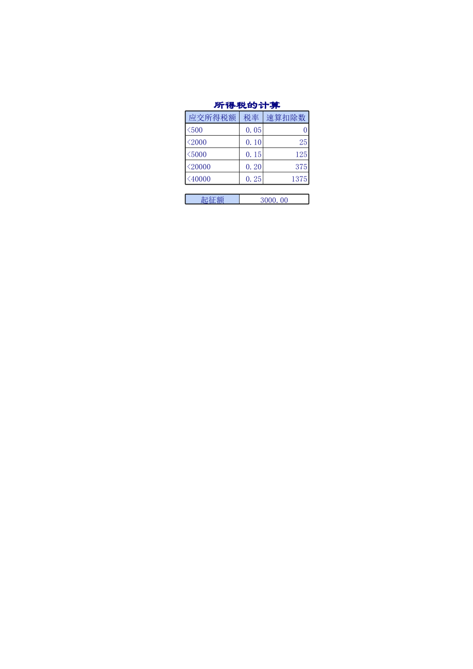 企业公司工资表下载.xls_第2页