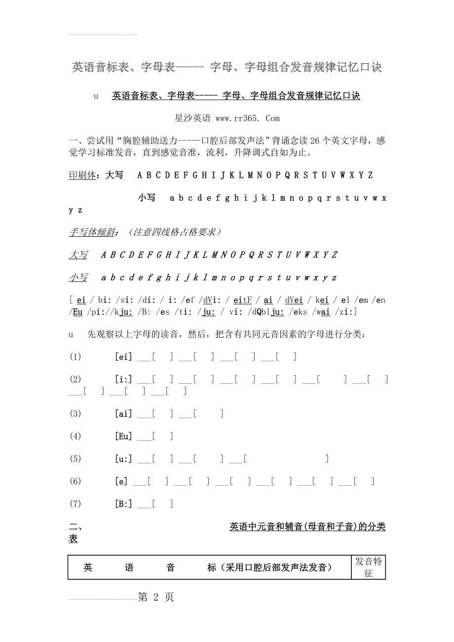 字母、字母组合发音规律记忆口诀(16页).doc_第2页