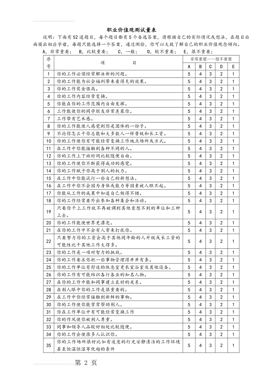 职业价值观测试量表(整理版)(4页).doc_第2页