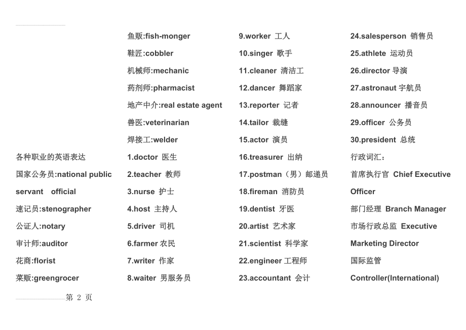 各种职业的英文表达(15页).doc_第2页