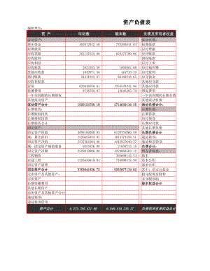 企业财务部分析现金流量表比率分析.xlsx