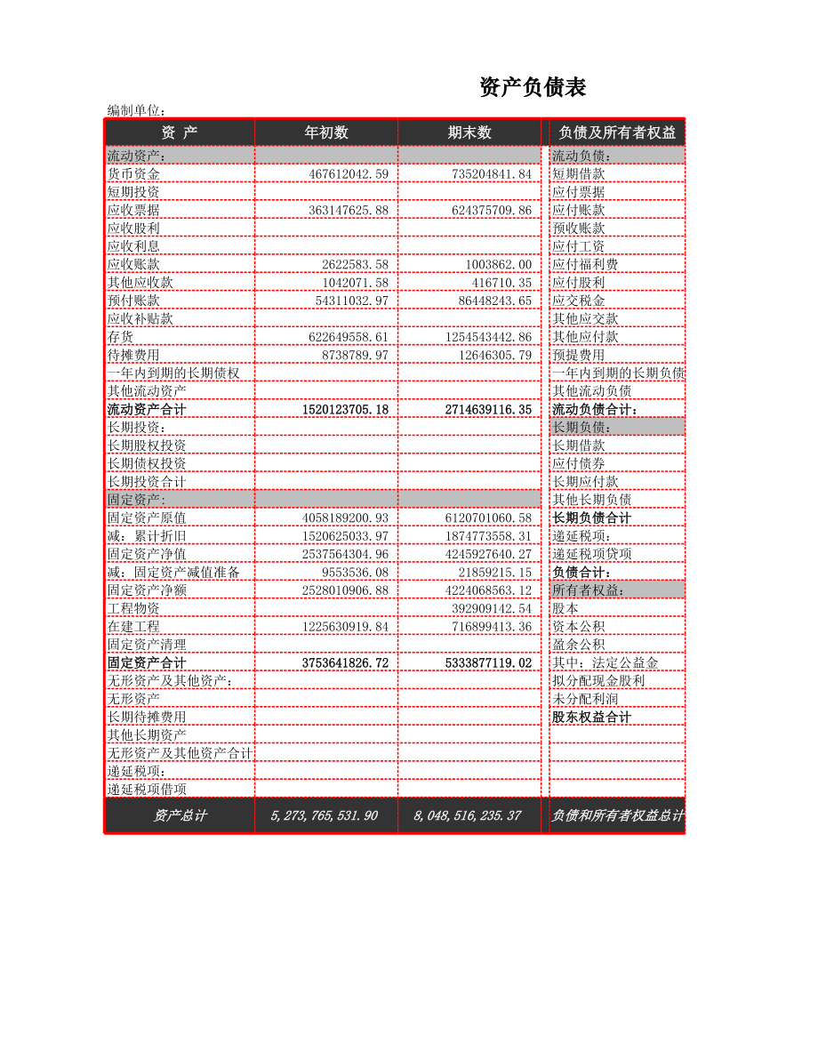 企业财务部分析现金流量表比率分析.xlsx_第1页