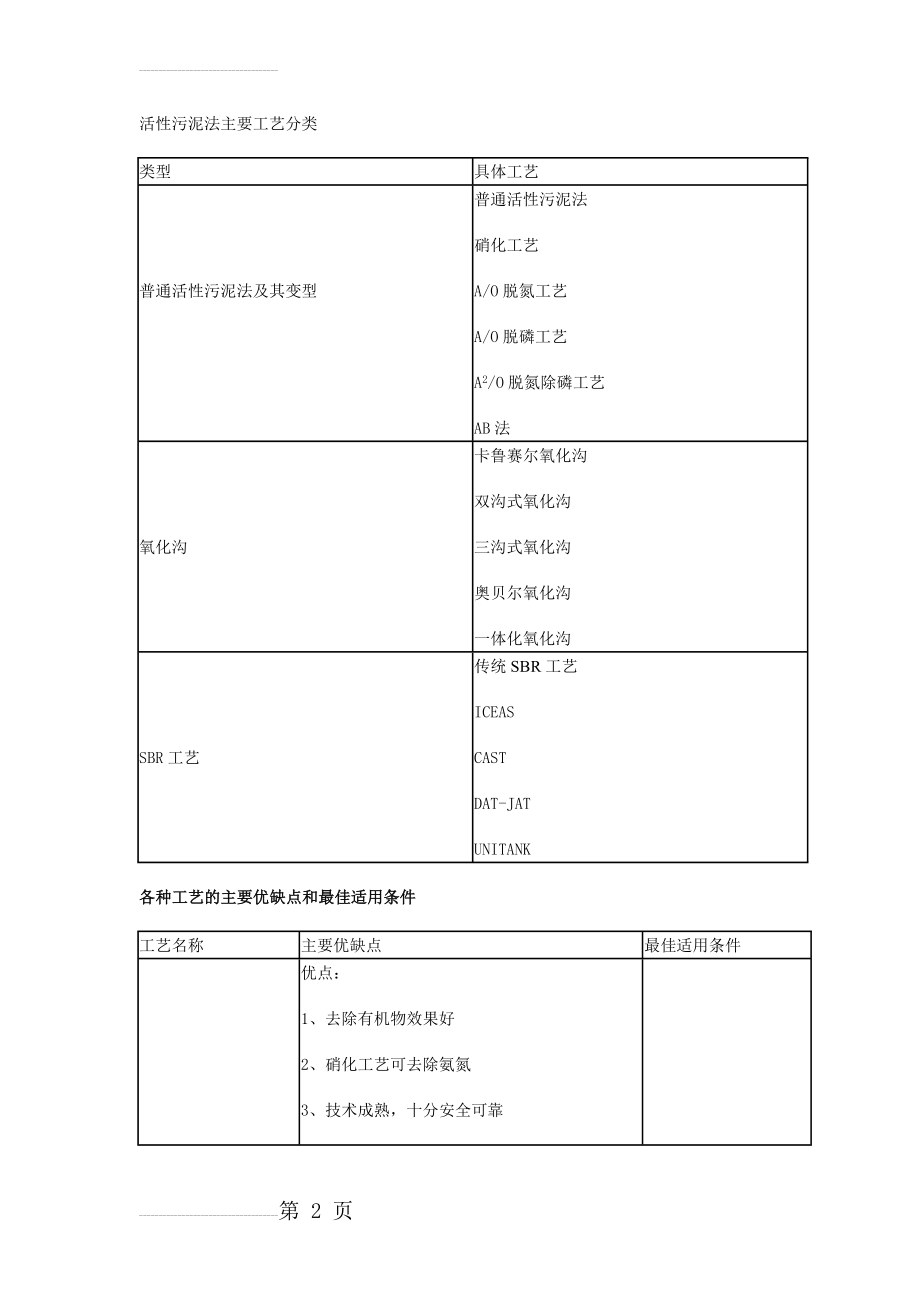 活性污泥法工艺分类(5页).doc_第2页