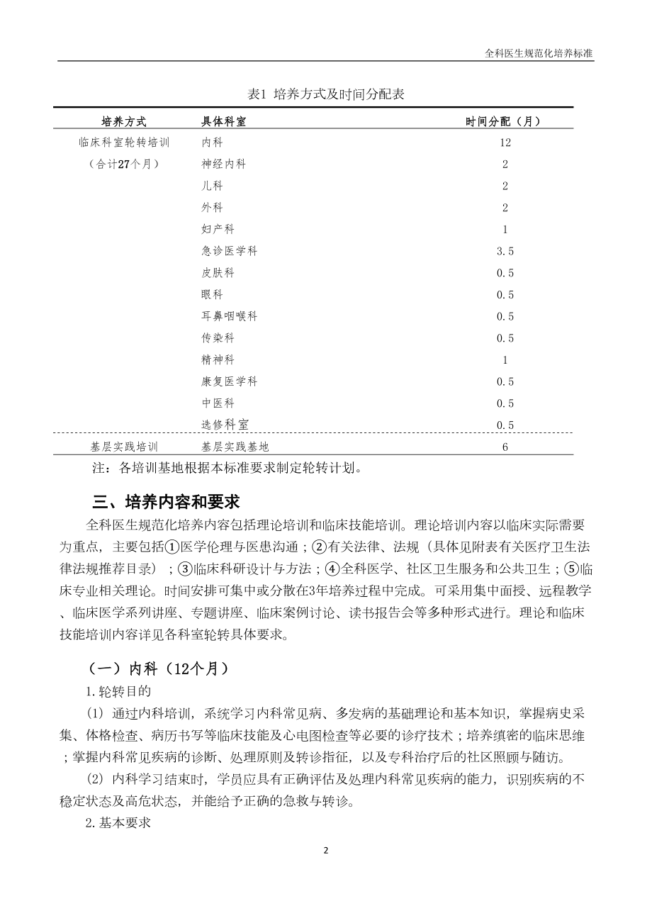 医学专题一全科医生规范化培养标准.docx_第2页