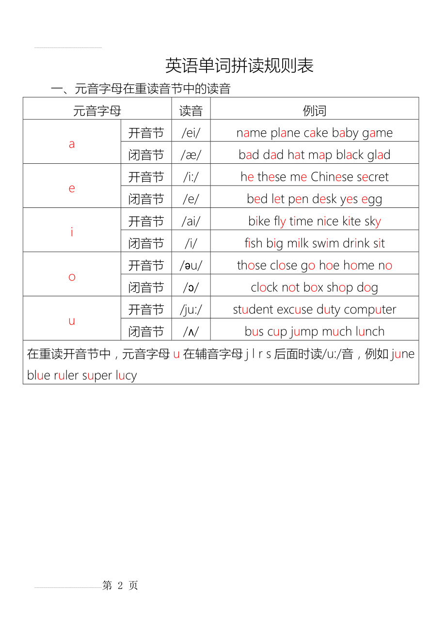 英语单词拼读规则表(2018年最新版)(8页).doc_第2页