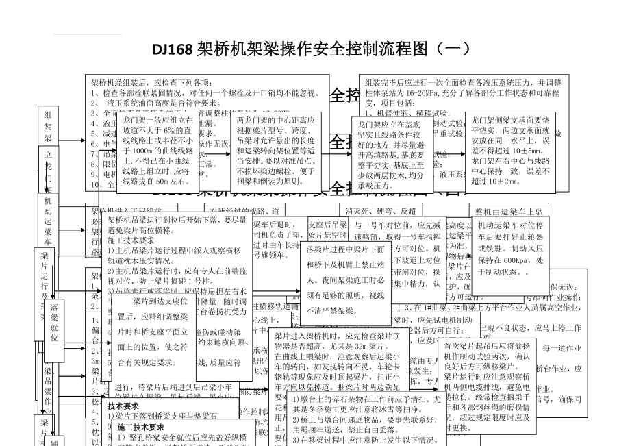 DJ180架桥机架梁操作安全控制流程图(2页).doc_第2页