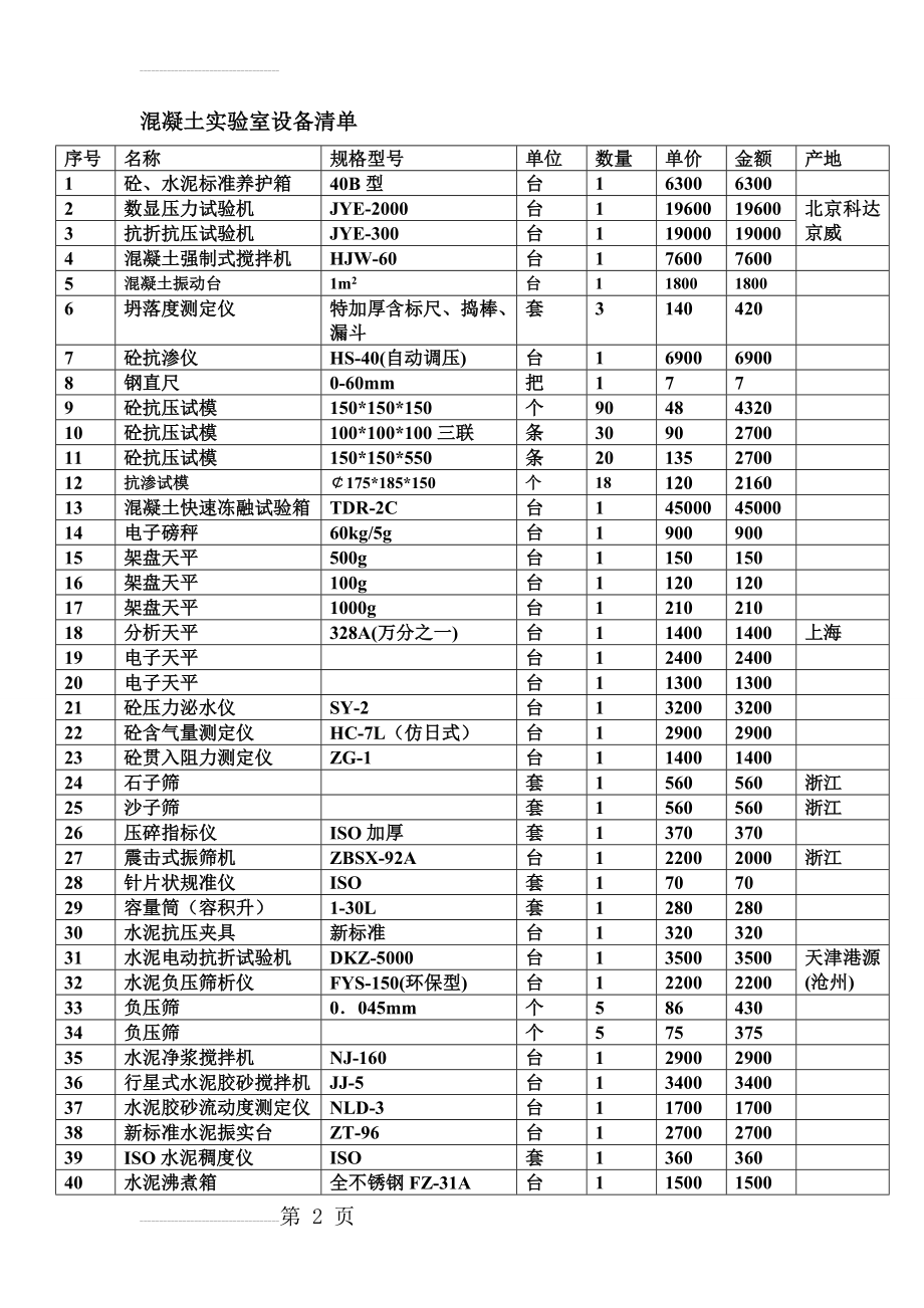 混凝土实验室设备清单(4页).doc_第2页