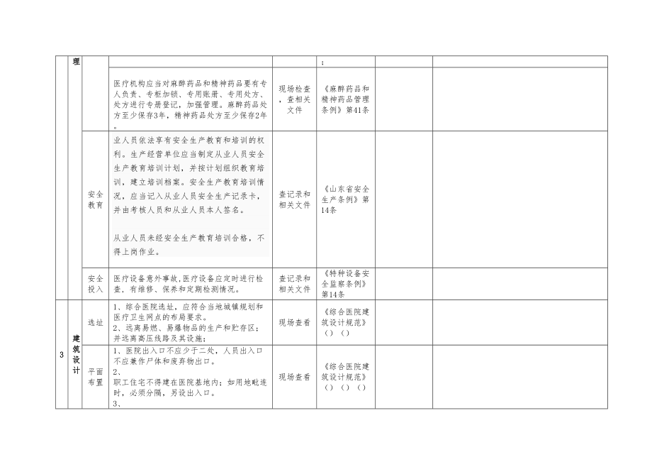 医学专题一医院安全检查表.docx_第2页