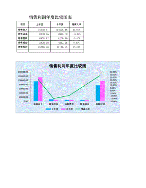 企业财务部销售利润管理表格销售利润年度比较表.xlsx