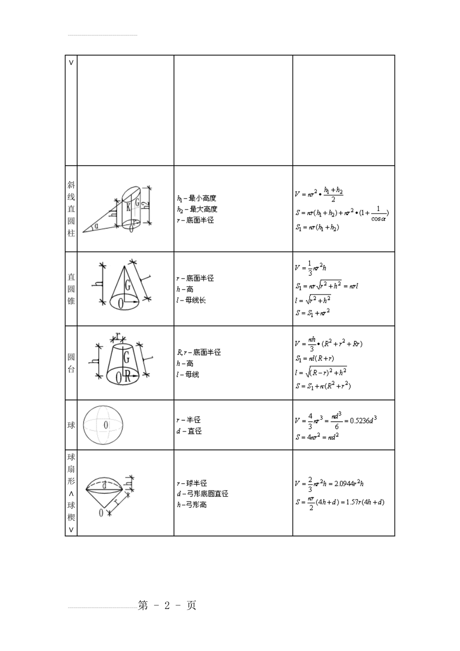 多面体体积和表面积计算公式大全(7页).doc_第2页