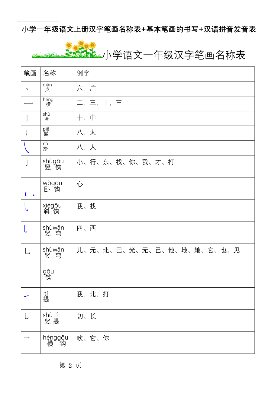 小学一年级语文汉字笔画名称表+基本笔画的书写+汉语拼音发音表(14页).doc_第2页